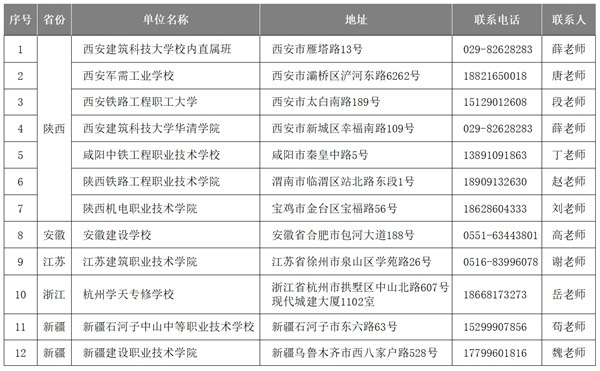 教学站点一览表(2)_副本